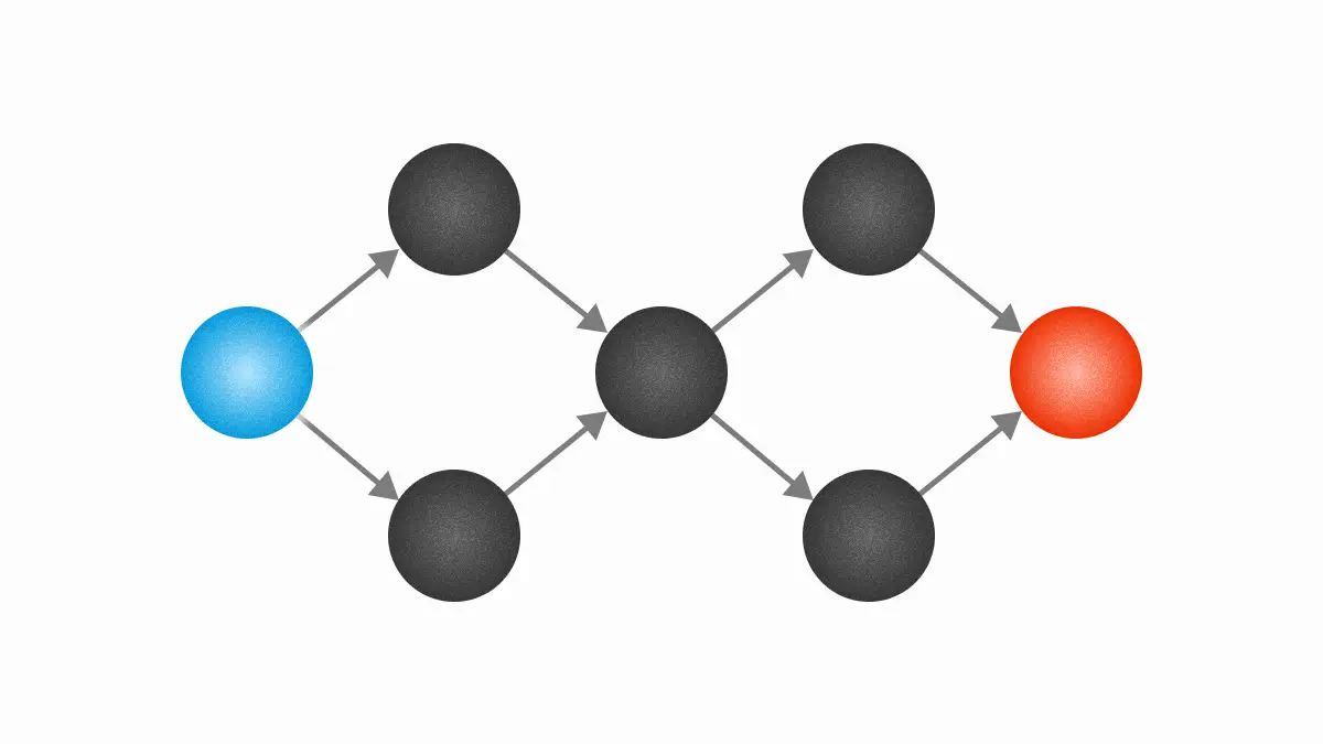 Neural Algorithmic Reasoning